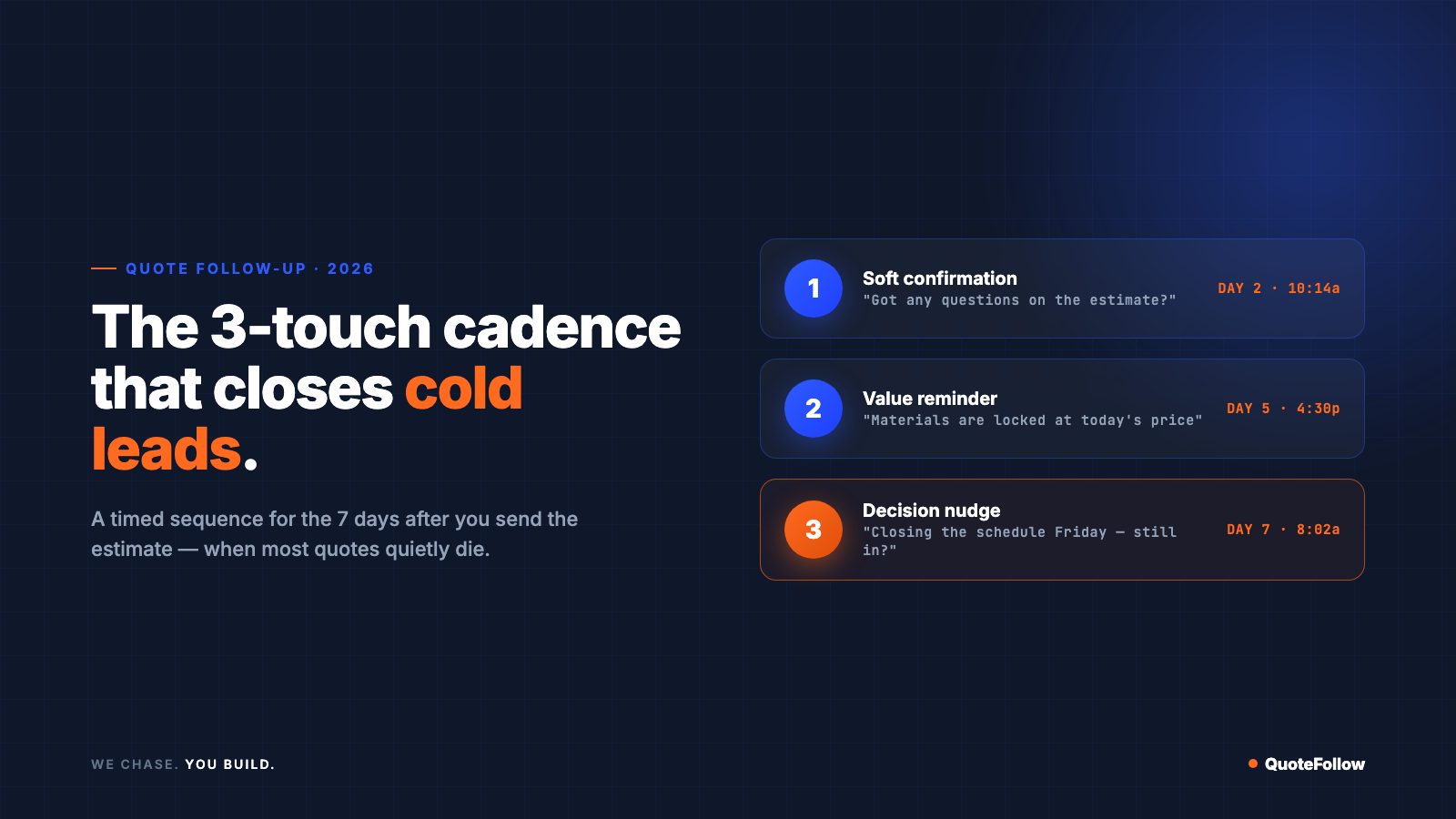 How to Follow Up on Roofing Estimates in 2026: The 3-Touch Cadence That Closes Cold Leads